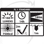 NIGHTSTICK SAFETY RATED LED FLASHLIGHT - BLACK - UL913